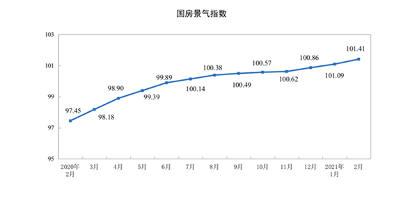 房地产